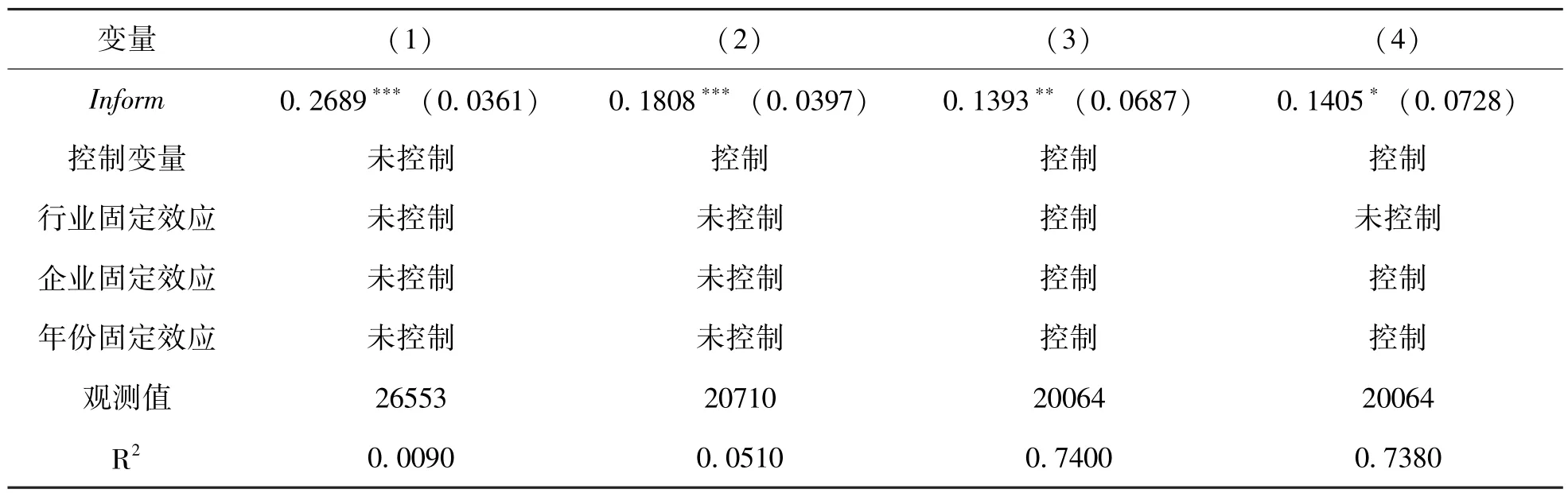 信息化建设赋能企业数字化转型研究——来自国家“两化融合试验区”的证据