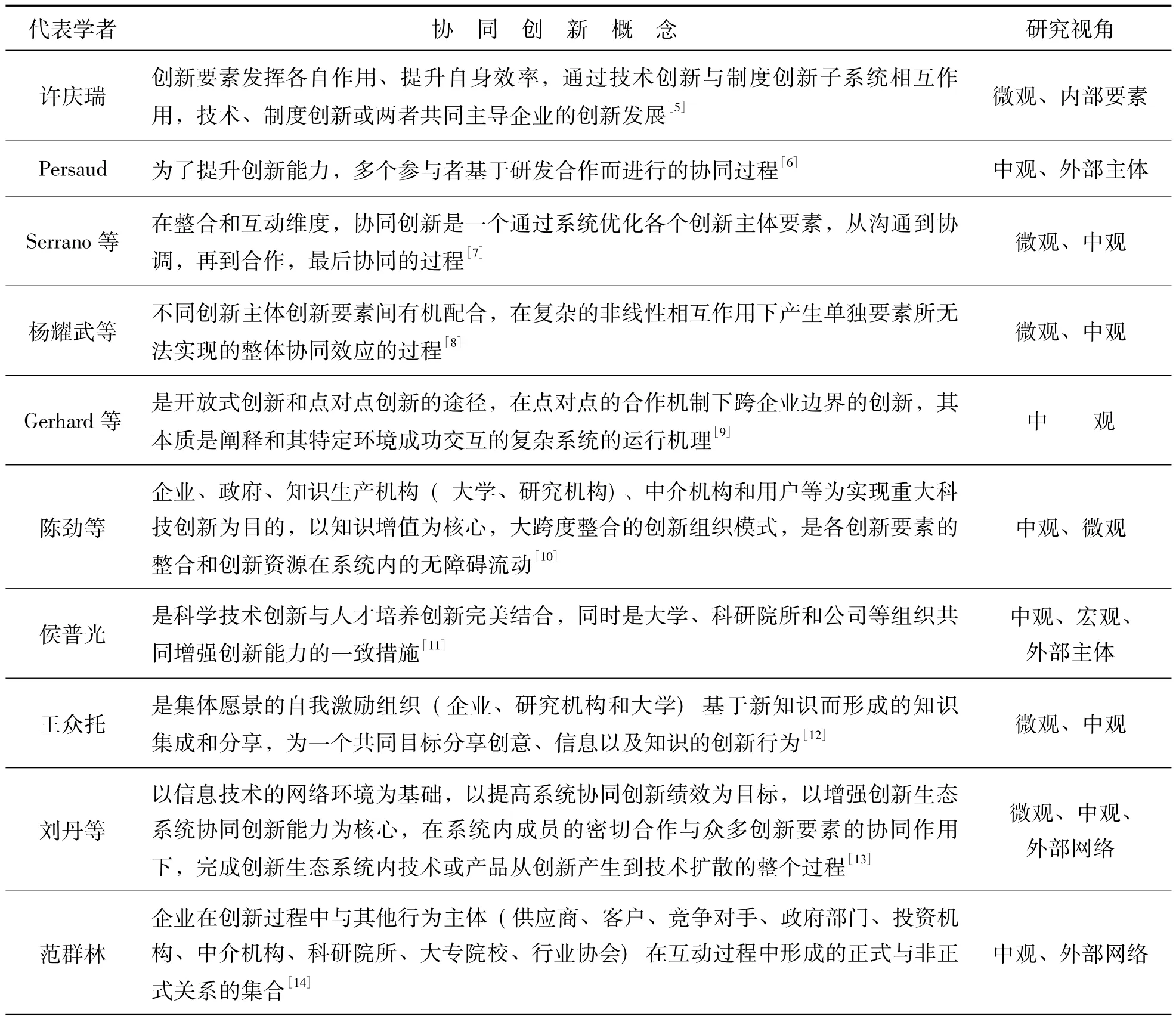 协同创新组织模式与运行机制的国内外研究综述