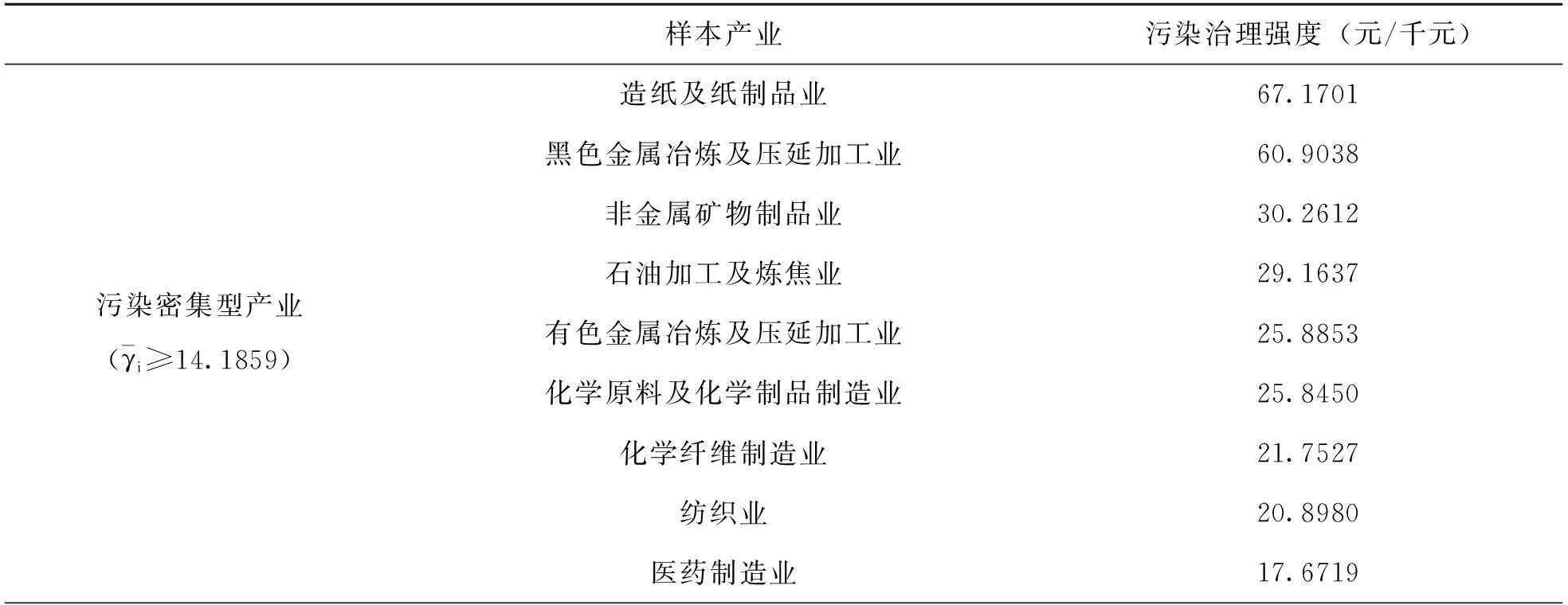环境规制强度变化对制造业“清洁化”的影响分析——基于中国30个省域面板数据的验证