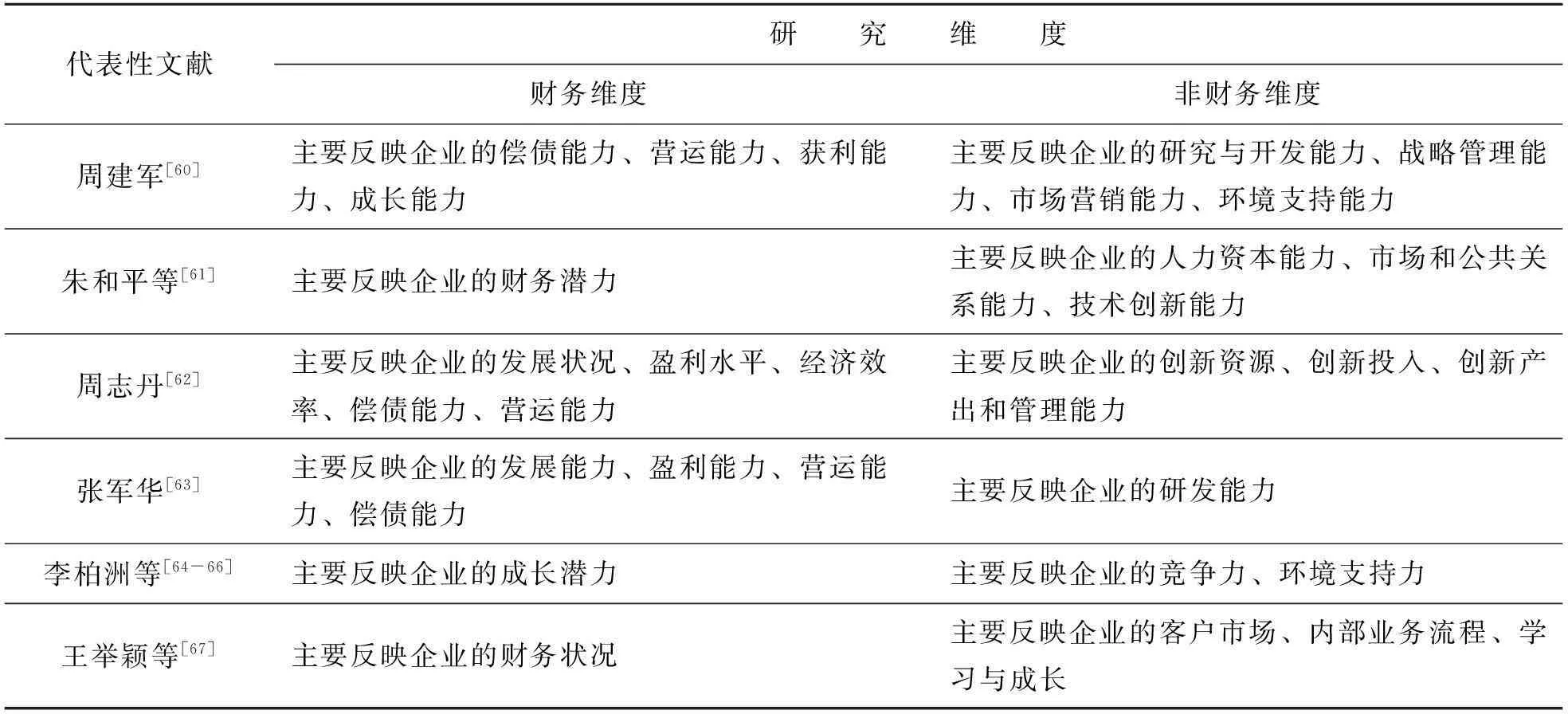 高科技企业成长性评价研究综述与展望
