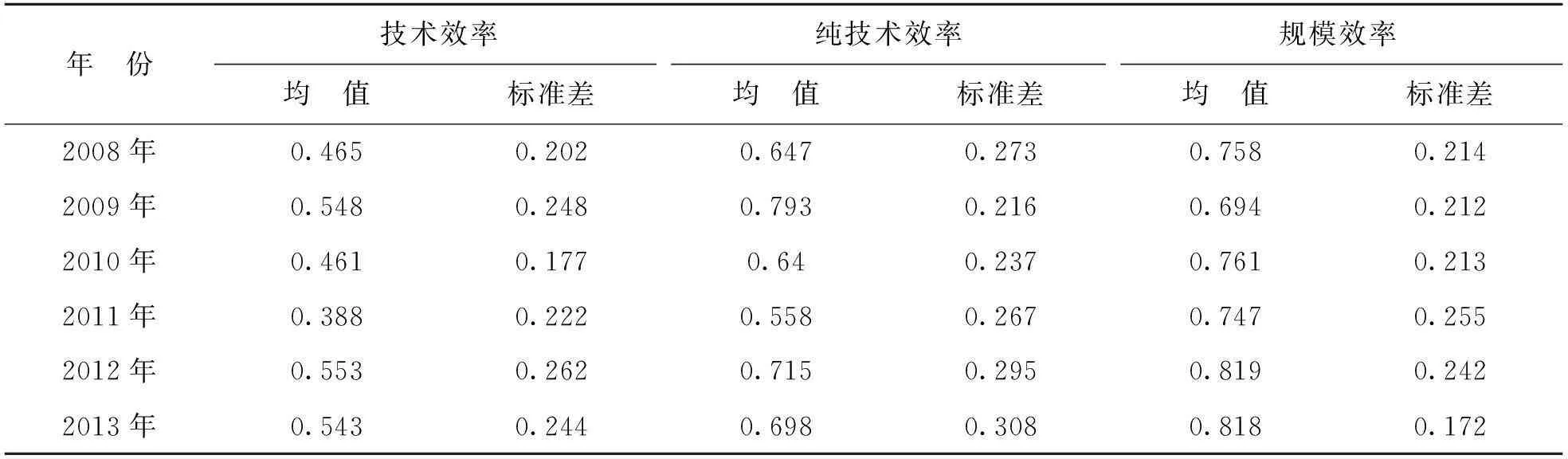 基于DEA-Malmquist指数的军工企业改制效率研究
