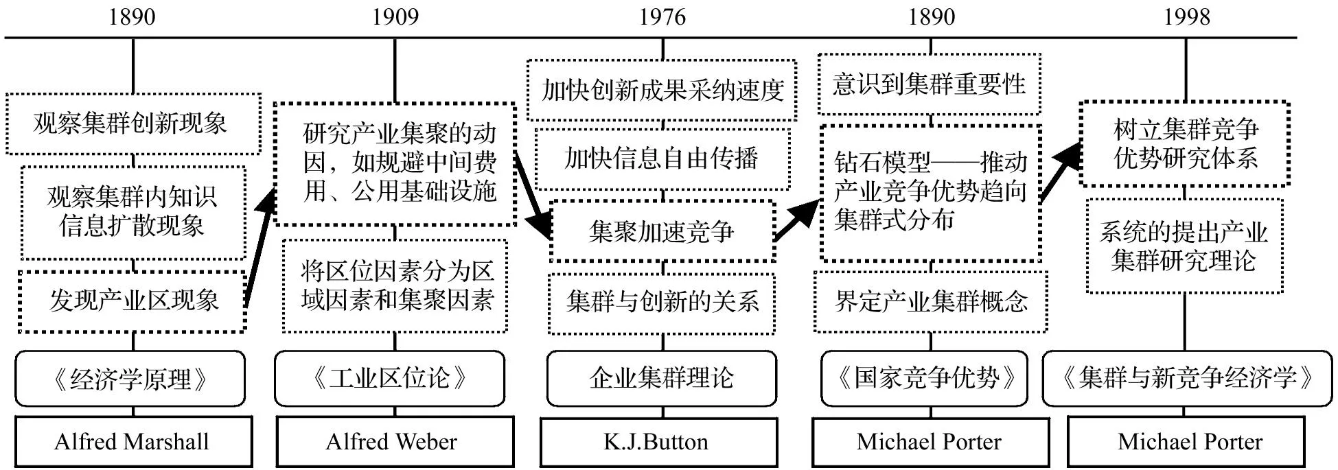 基于E-G修正指数的中国集成电路产业集聚研究