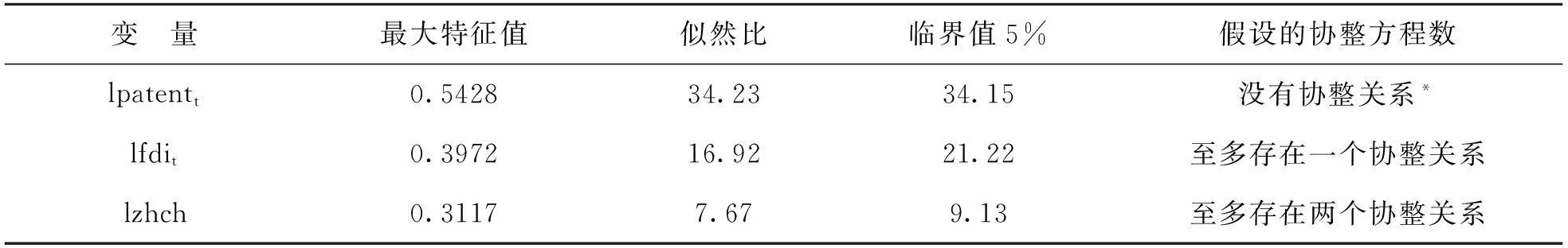 外商直接投资、政府支出对中国技术进步效应的经验分析