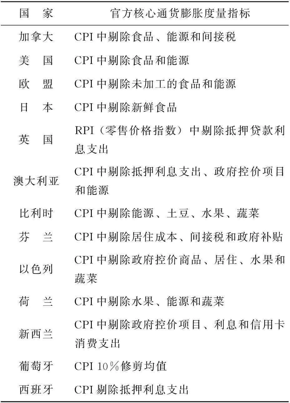 剔除食品和能源的核心通货膨胀度量方法在我国的适用性研究