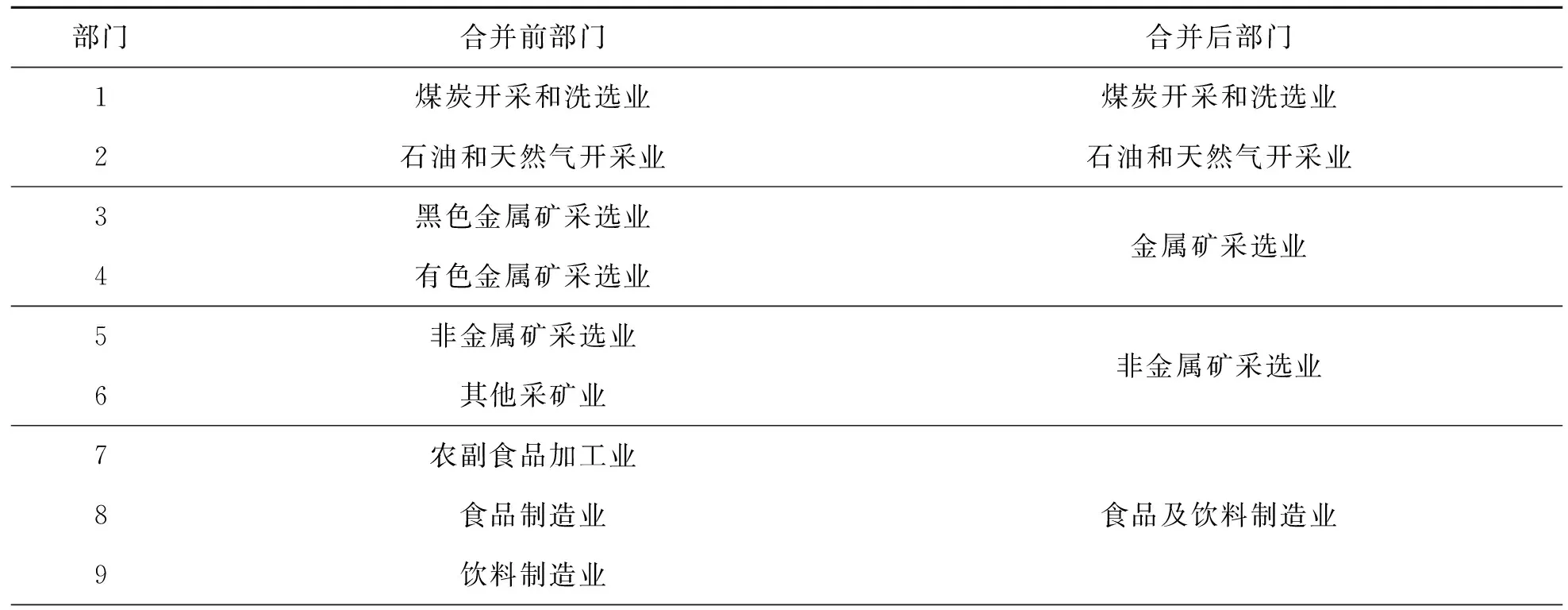 基于多视角的我国东北三省工业产业结构趋同问题研究