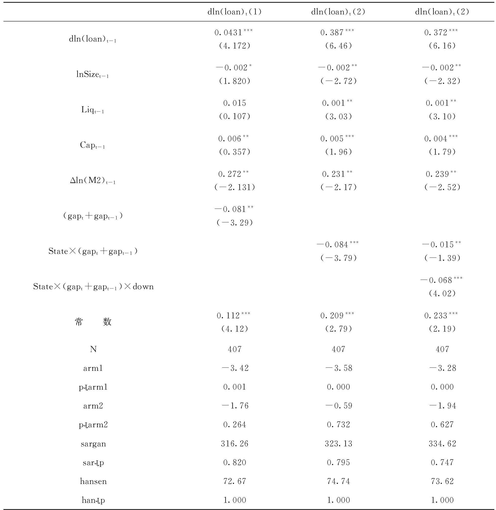 国有股权对我国银行信贷周期性的影响