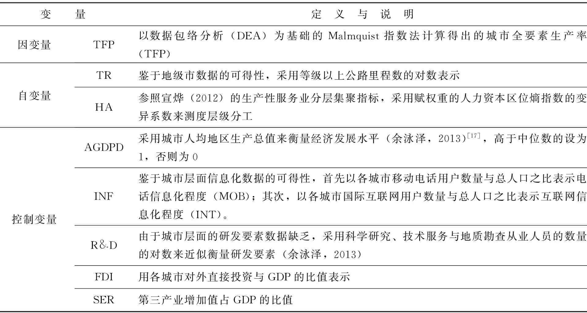 交通基础设施、人力资本分层集聚与区域全要素生产率——基于我国285个地级市面板数据的经验分析