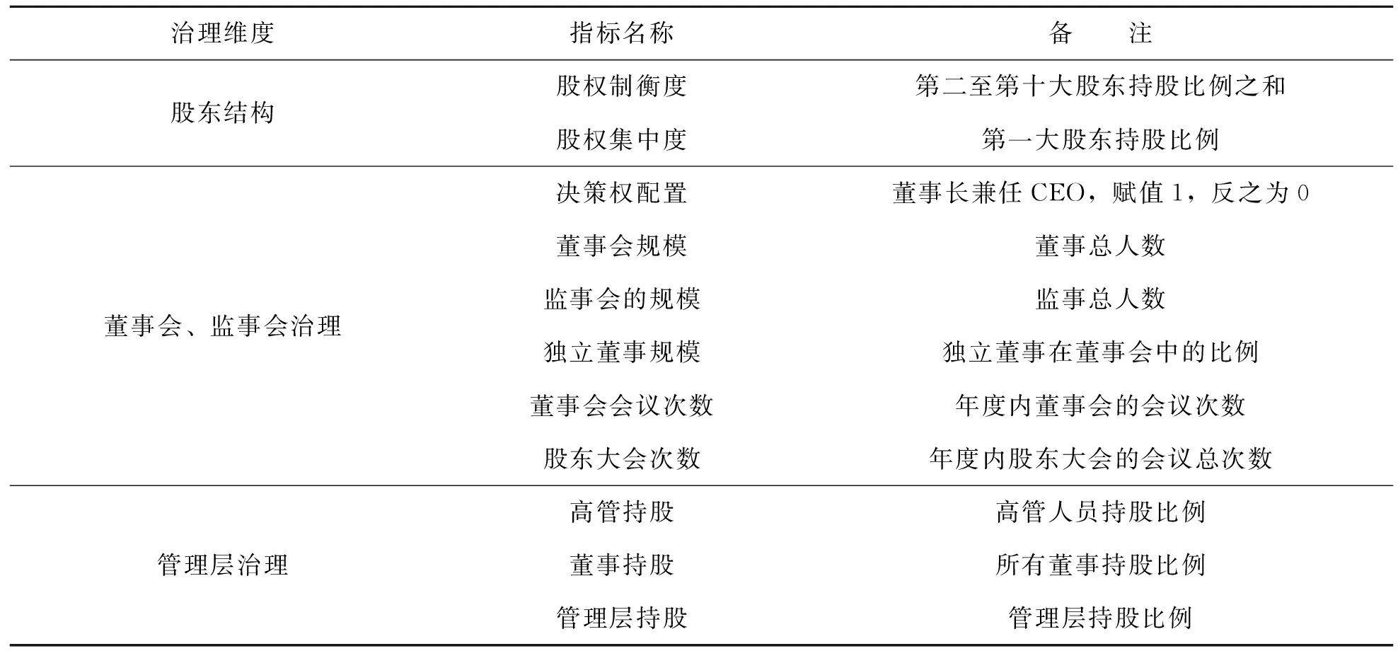 公司治理质量、债务期限与投资效率——来自中国上市公司的证据