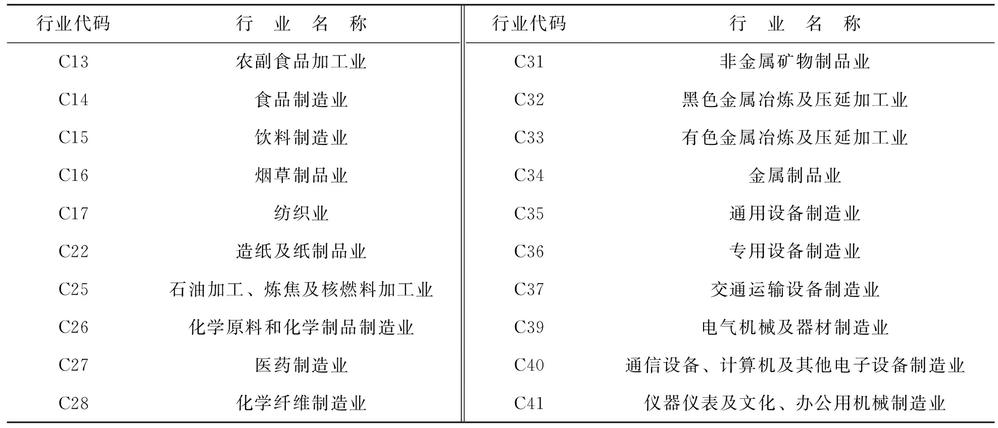 西南地区制造业专业化与产业同构及对策研究