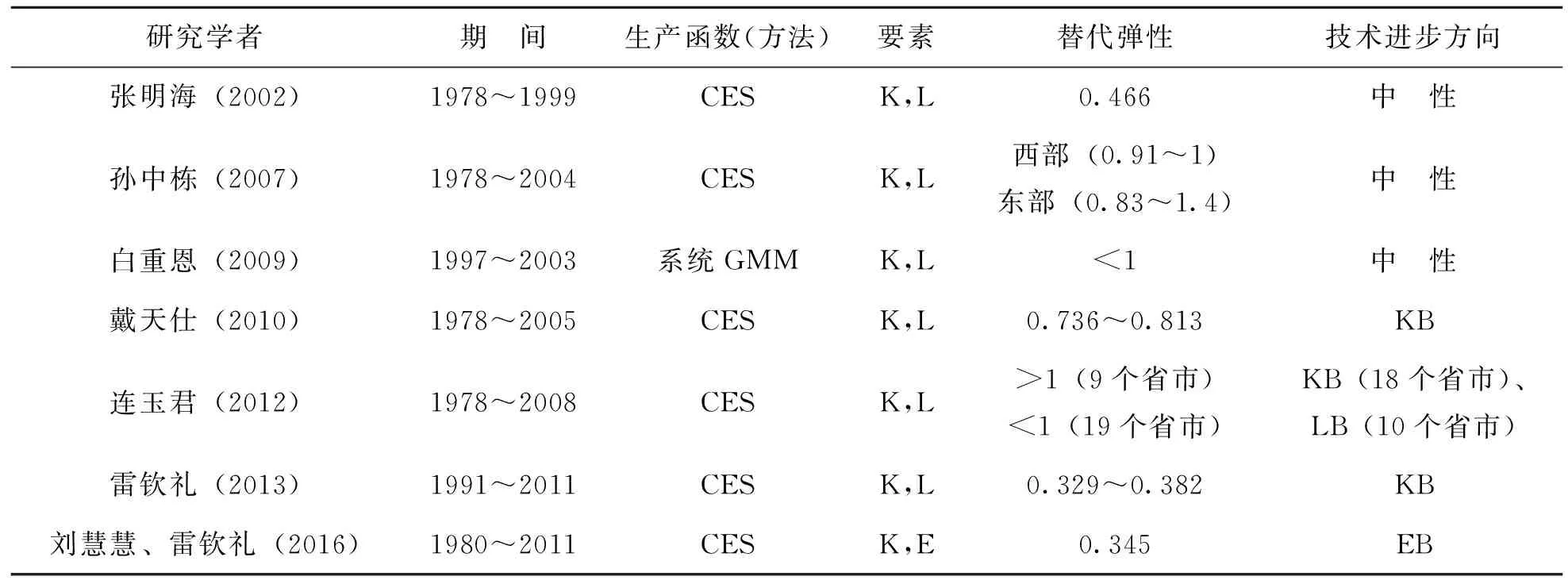 有偏技术进步、要素替代与区域经济增长——研究综述