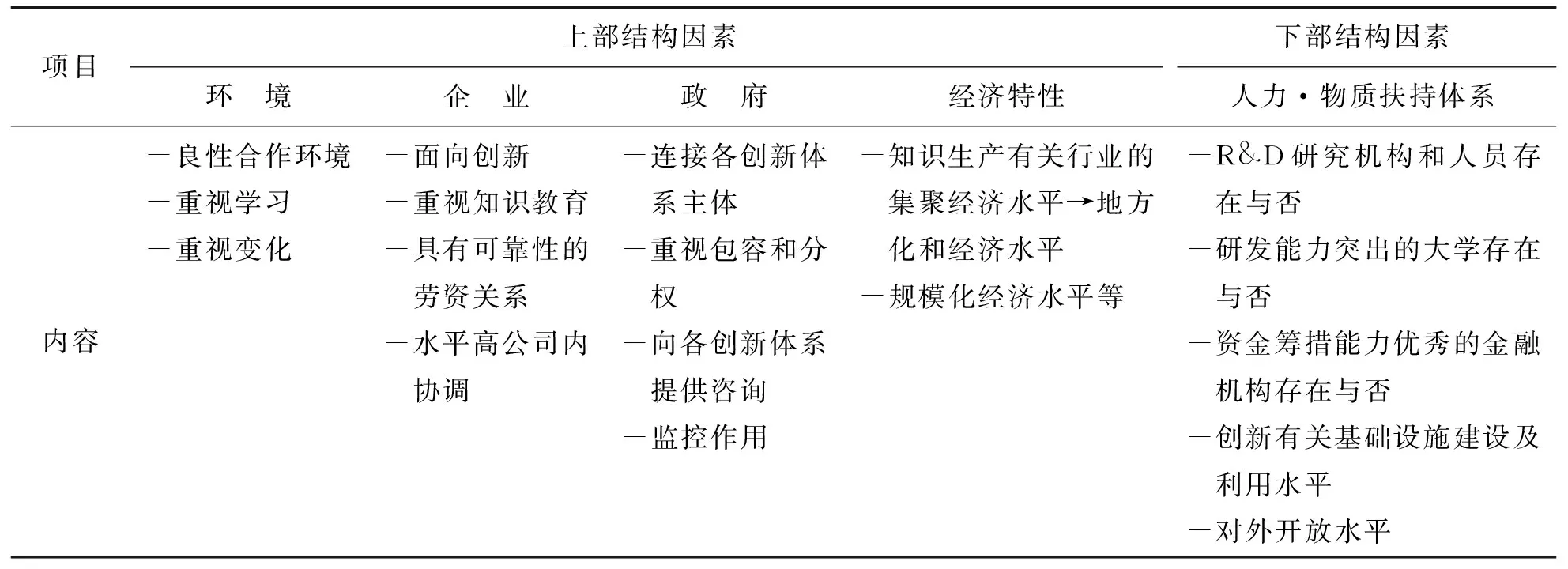 中部地区区域创新力量的时空变化研究
