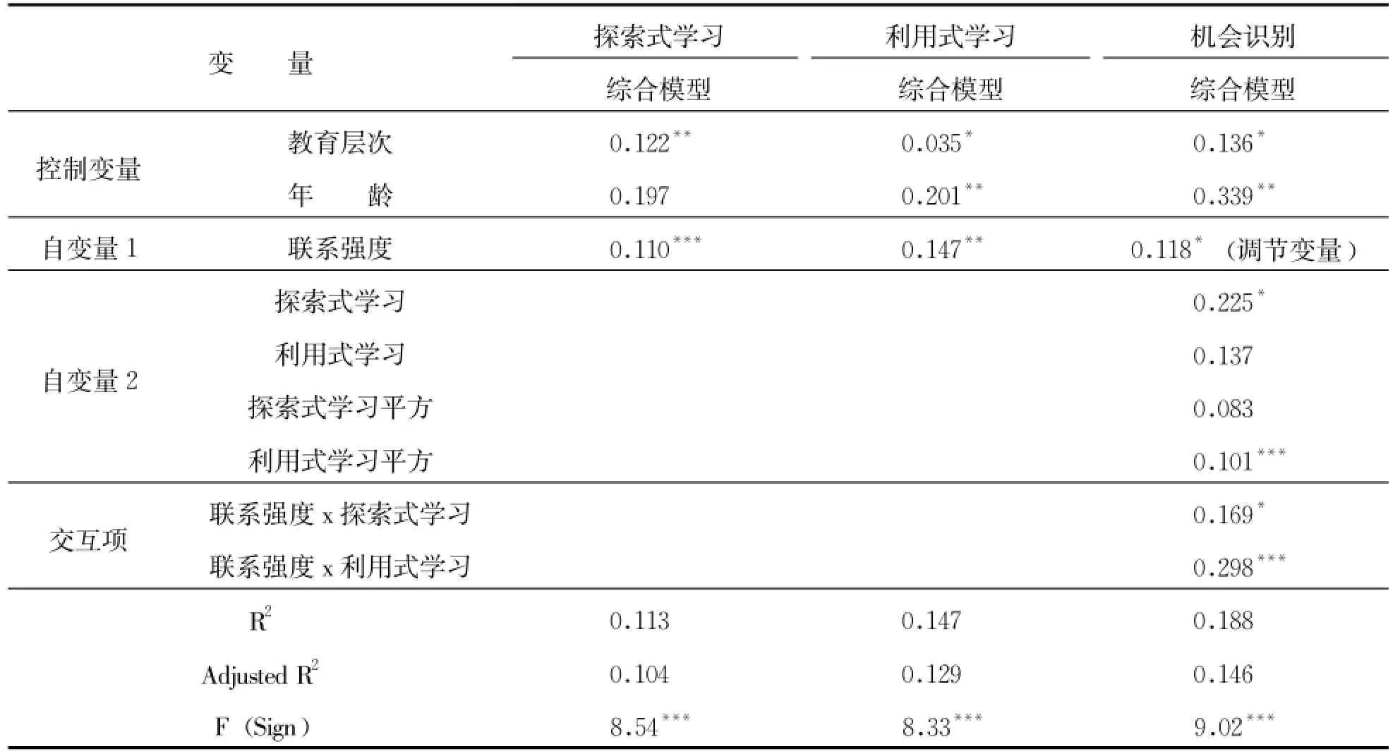 社会网络视角的创业学习与机会识别关系研究
