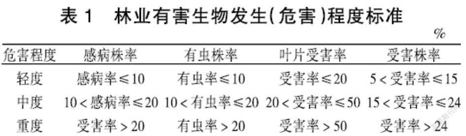 满洲里市主要林业有害生物发生现状及防治建议