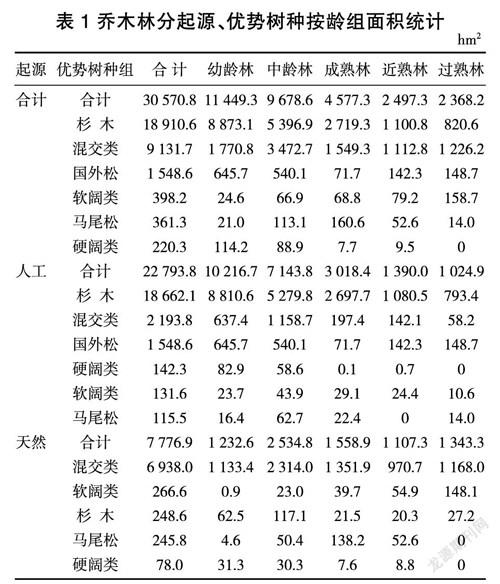 江西安福森林资源资产价值评估研究