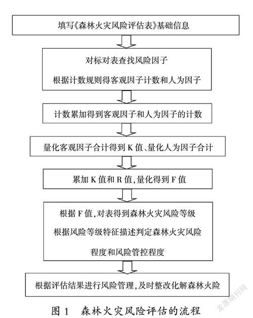 黑龙江省森林火灾风险评估与防控建议