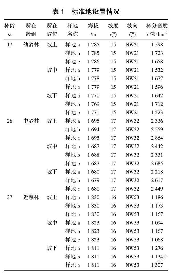 内蒙古苏木山华北落叶松人工林生长模型研究