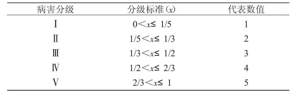 内生木霉对樟子松幼苗生长及抗病能力的影响*