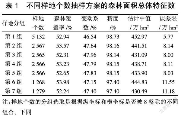 重庆市森林资源年度监测抽样体系优化研究