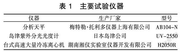 黑木耳黑色素组分稳定性研究