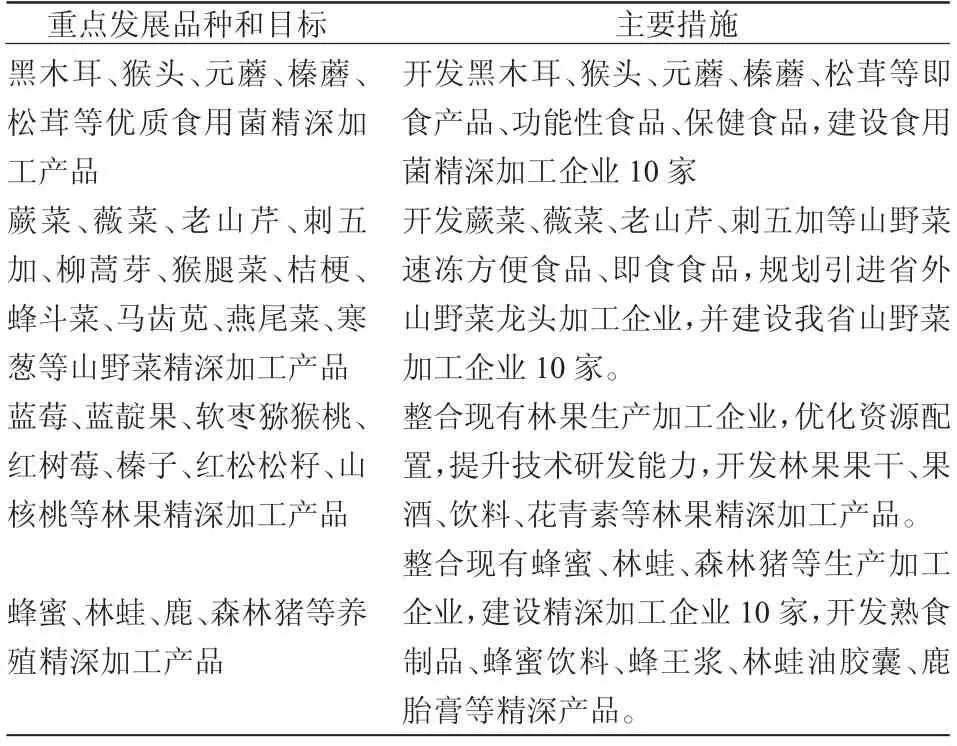黑龙江省林产品资源品牌赋能政策与发展模式探讨*