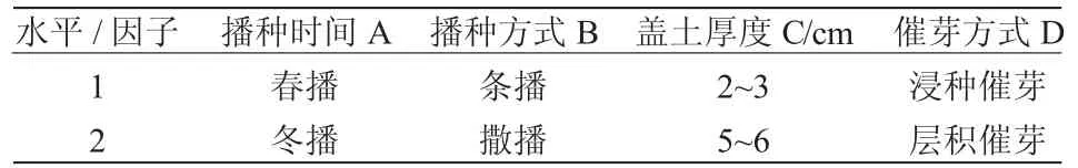 檫树大田播种育苗出苗率影响因子的分析