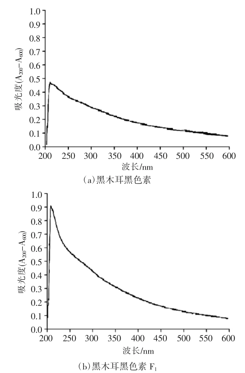 黑木耳黑色素F1的结构初探