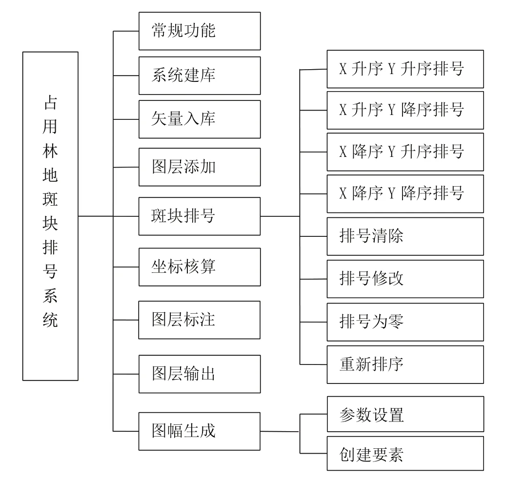 基于ArcGISEngine征占用林地制图排号系统的设计与实现