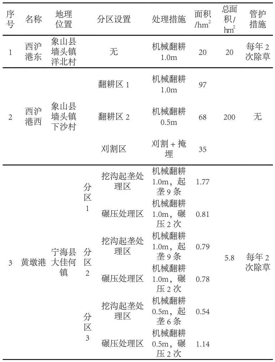 象山港互花米草治理与长效管控机制研究