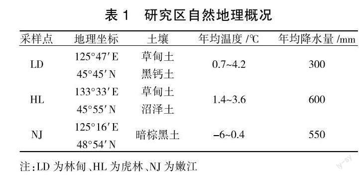 利用遥感影像估算草原NPP及NPP对草原火的影响