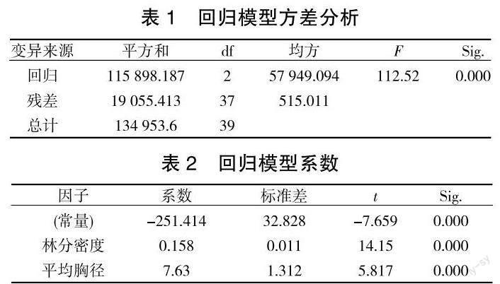 红松近自然直播造林配套技术研究