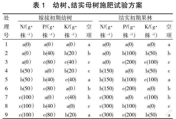 施肥对红松无性系果林生长及结实的影响