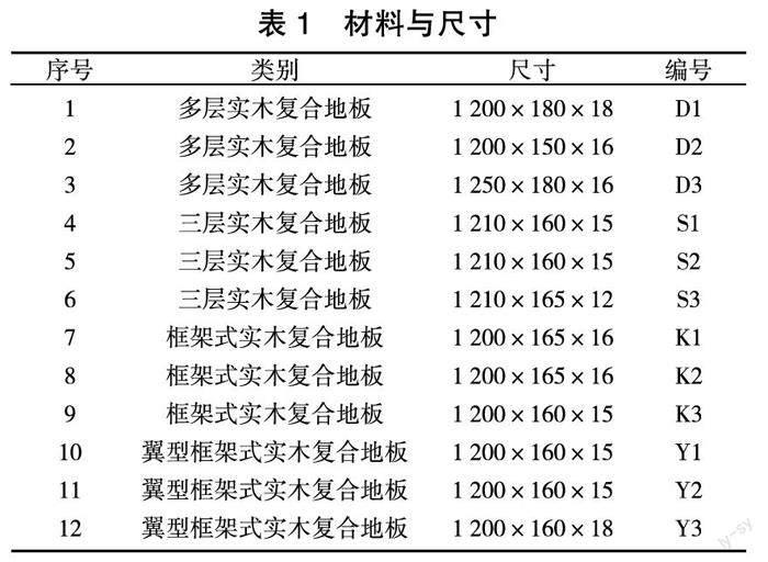 模拟地采暖环境对木质地板导热效能影响研究