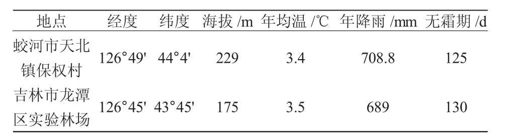 水榆花楸优良单株家系抗逆性选择*