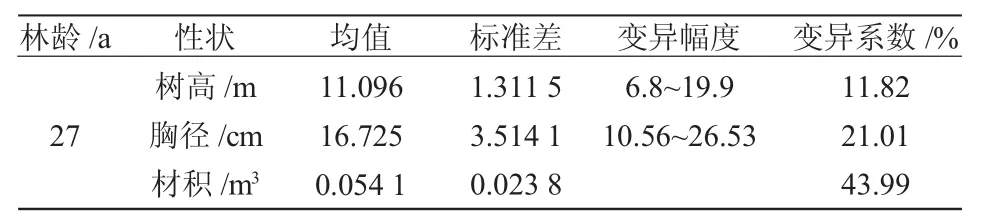 红松自由授粉子代测定及优良家系选择*
