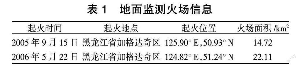 黑龙江省草原火时空分布