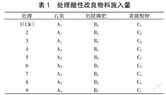 不同酸性改良措施对山核桃林地土壤pH和主要养分的影响