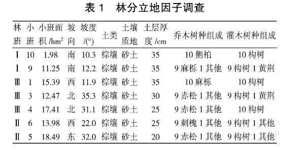 林分郁闭度对林下天然构树生长的制约性