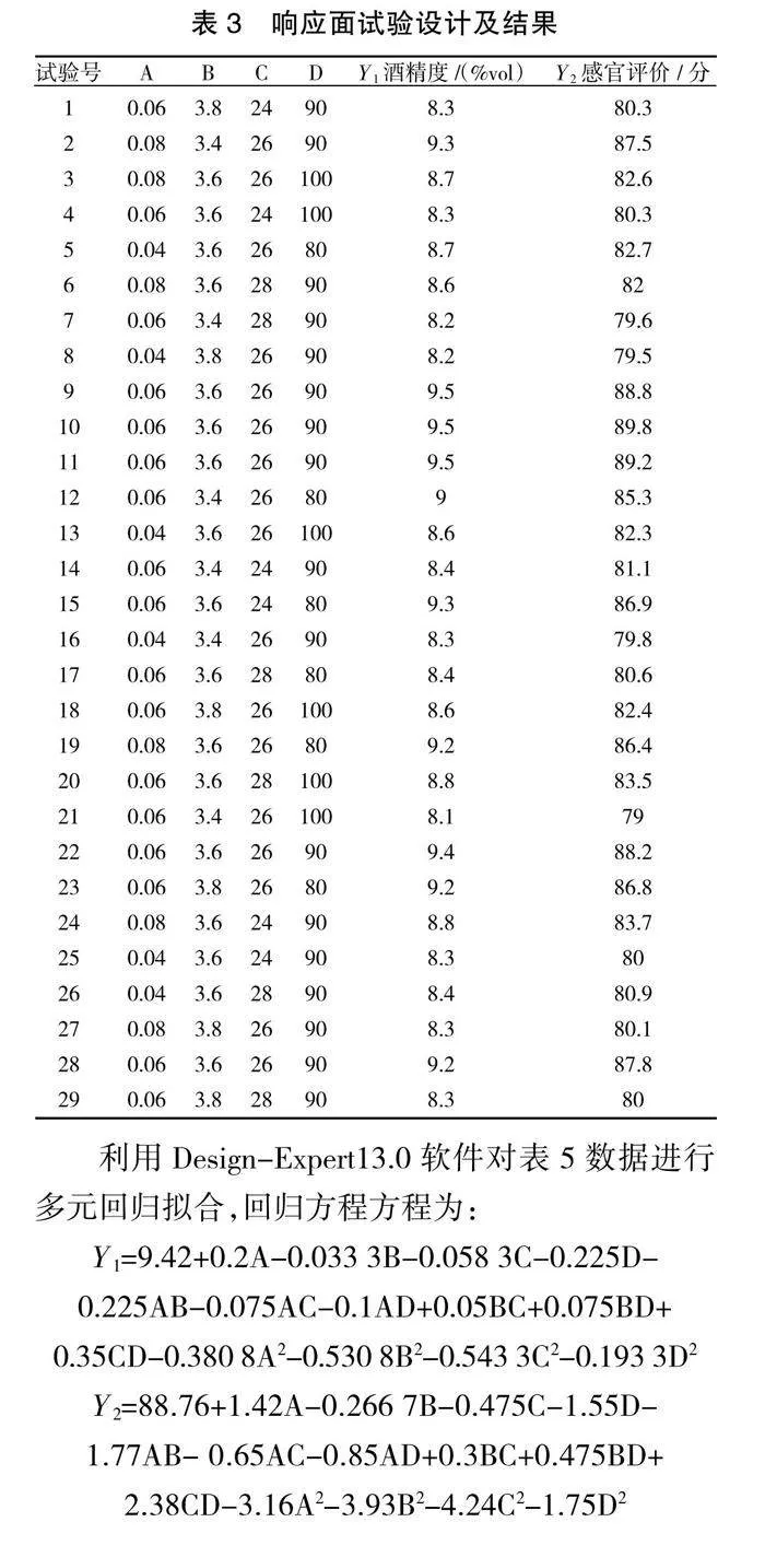 响应面法优化桦树液沙棘复合酒发酵工艺