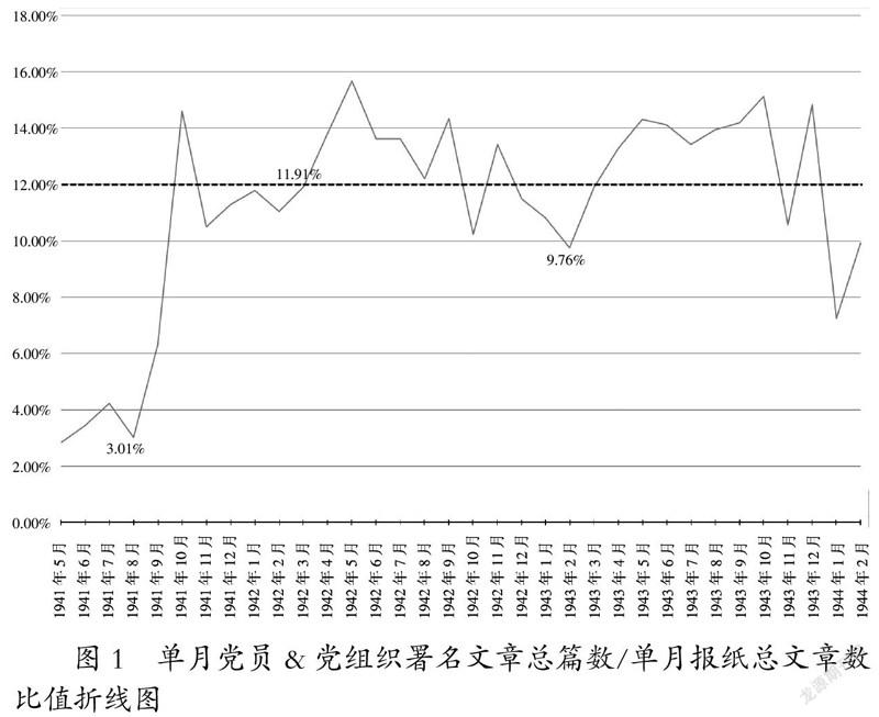 延安《解放日报》的“全党办报”“群众办报”实践探究
