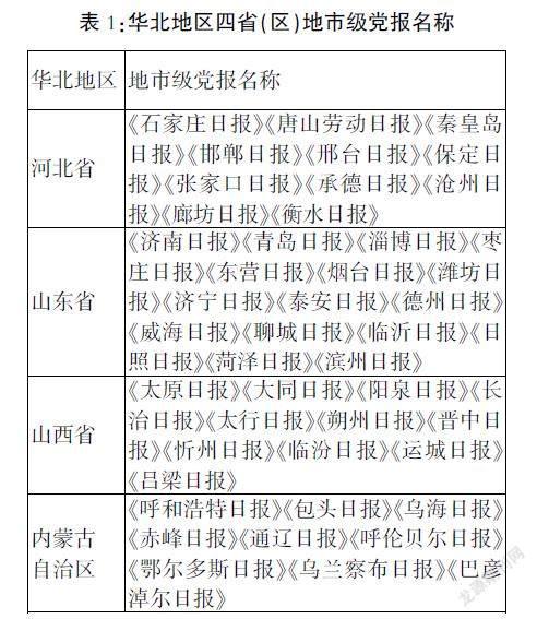 能动与破圈：我国华北四省地市级党报融合发展进路