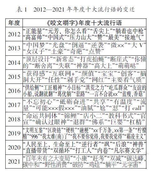 中国网络流行语十年变迁的启示