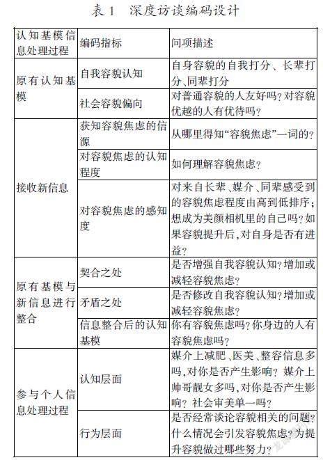 青年群体容貌焦虑的媒介感知调查及其现实影响力研究