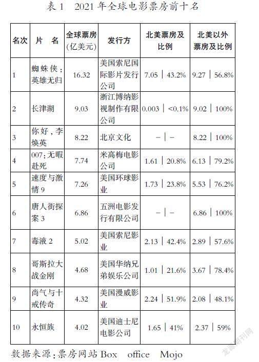 媒介帝国主义的特征与影响