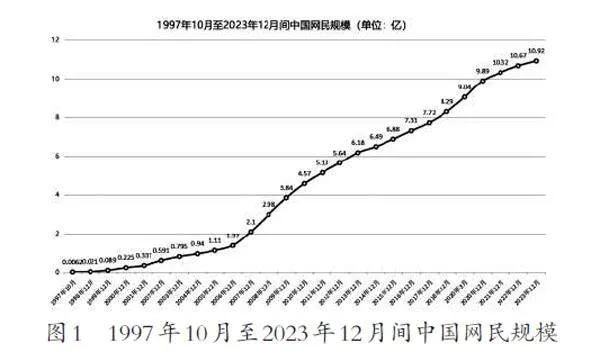 中国互联网30周年：加速扩散创新的“5新”分析框架