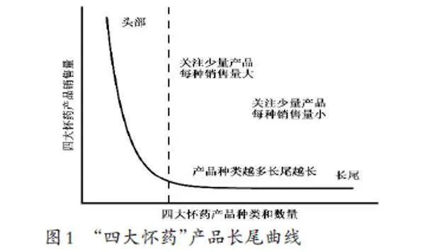 长尾理论视域下地理标志产品跨文化传播创新路径研究