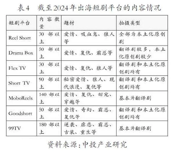 面向3.0时代的微短剧发展综述