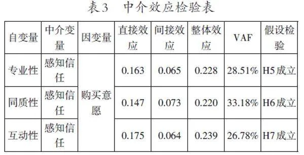 直播间主播个体特征对用户购买意愿的影响研究
