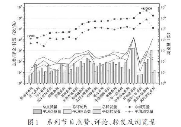 “行走河南·读懂中国”系列短视频打造网络传播新路径