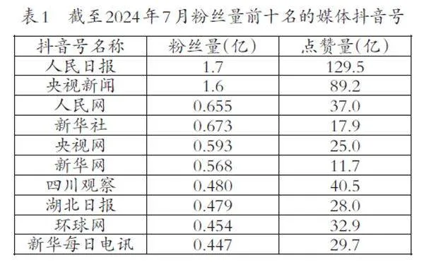 基于SIPS模型的主流媒体短视频传播策略