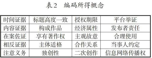 “二创”短视频侵犯著作权问题实证分析及规制路径研究